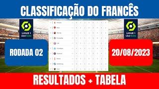 campeonato francês 2024